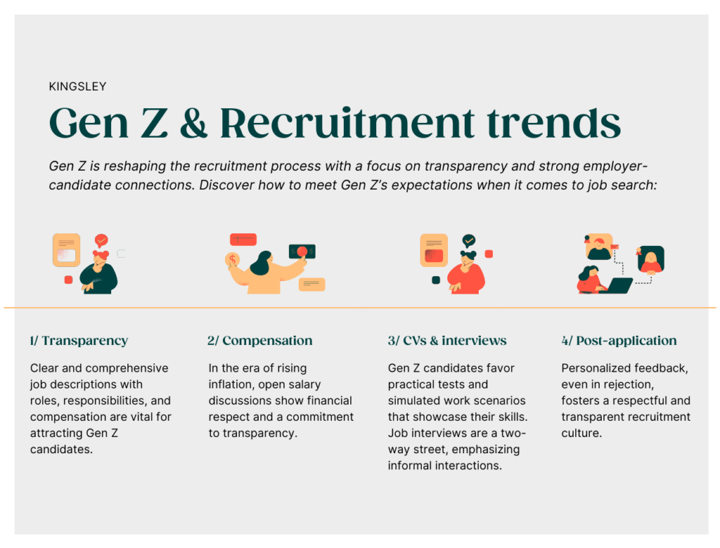 Gen Z and recruitment